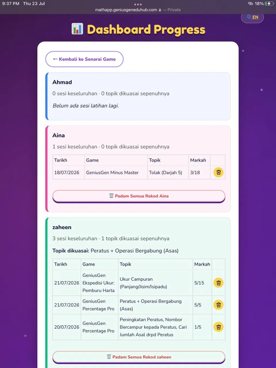 Dashboard Progress ibu bapa memaparkan markah, topik dikuasai dan sejarah sesi anak